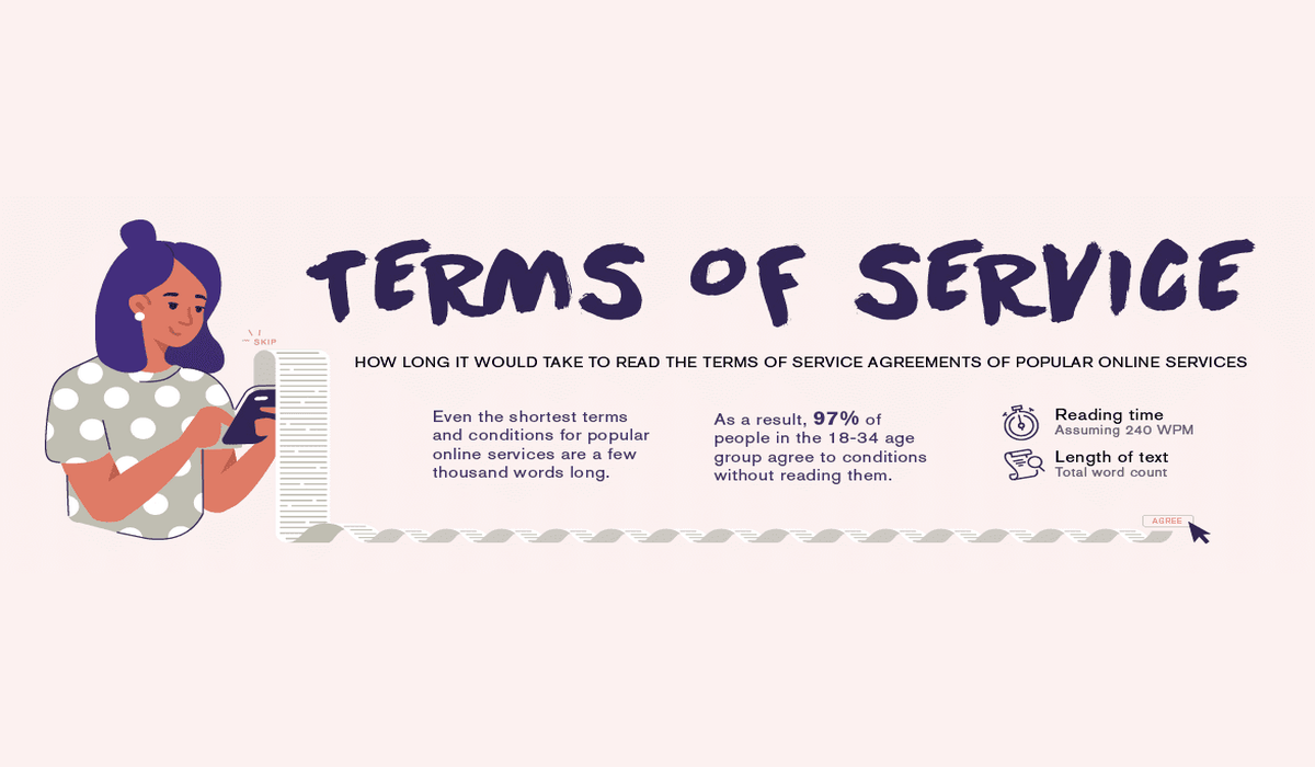 A Short Study: A Trip to the Dentist or Reading Your Core Contract?